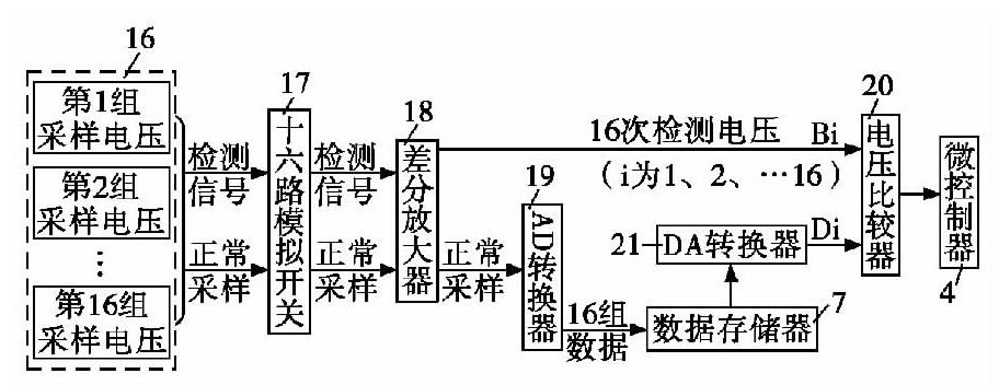 圖6 壞點(diǎn)檢測模塊原理框圖